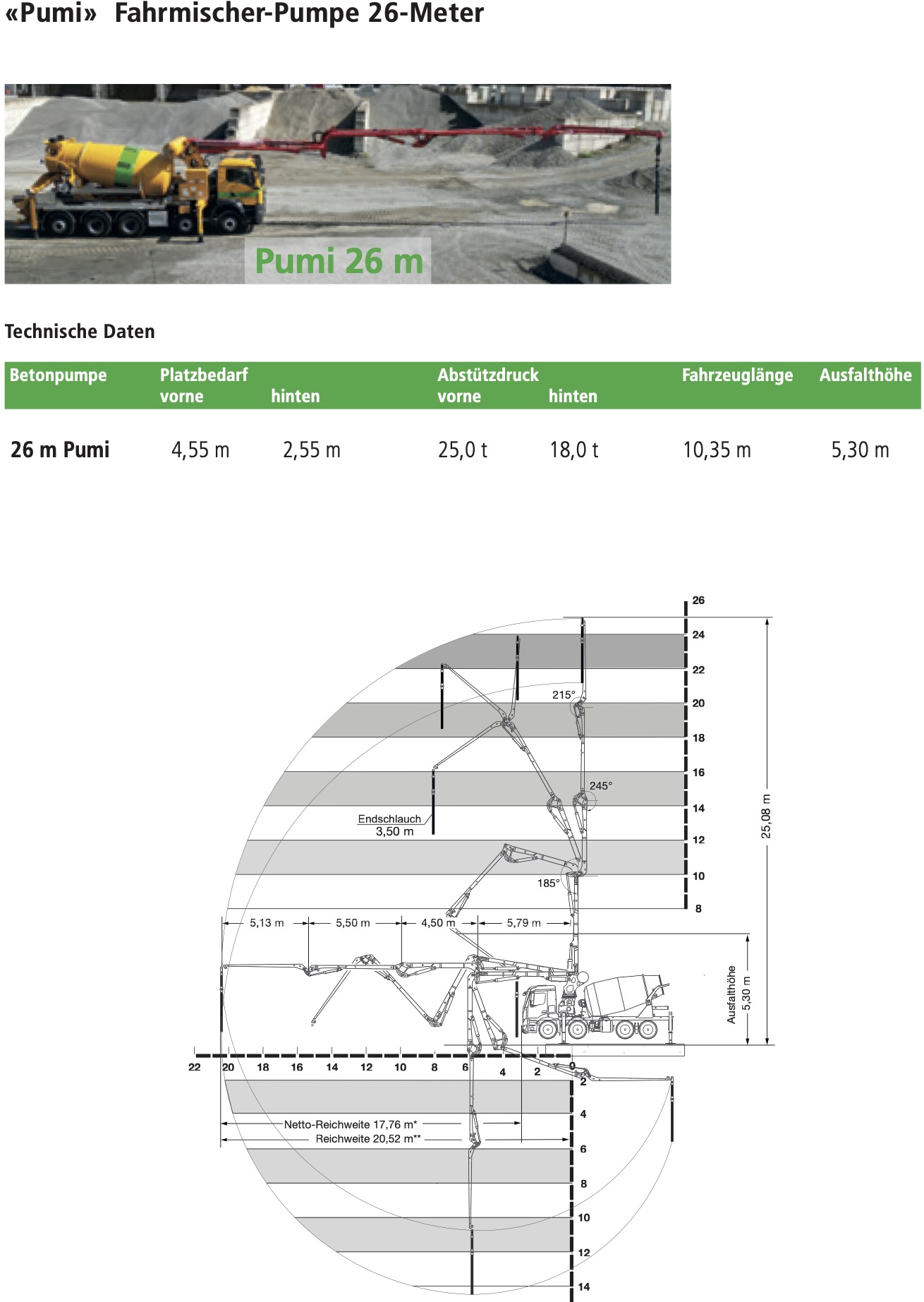 techn. Daten Pumi 26m